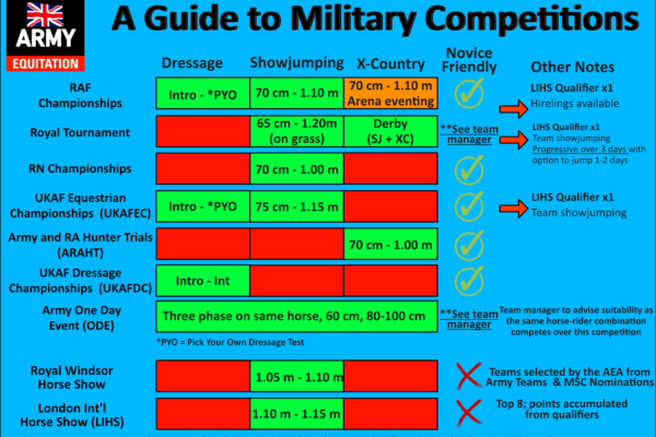 20230121 - A Guide to Military Comps
