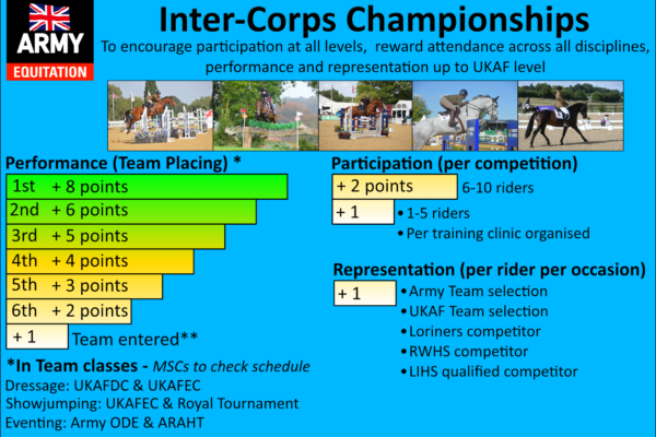 20230325 - InterCorps league